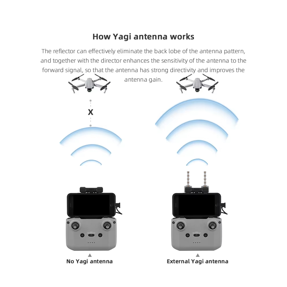 BRDRC 5.8GHz Yagi Antenna for  - Drone Control Stick บทวิจารณ์และราคา