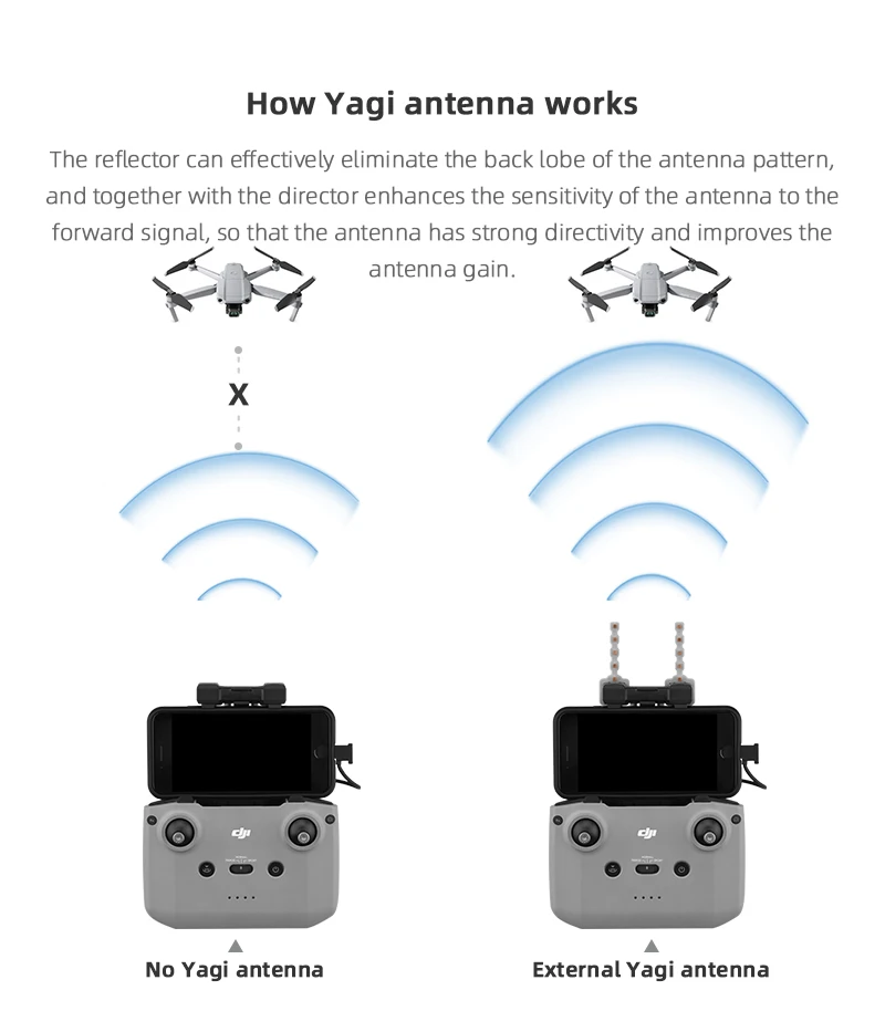 5.8GHz Yagi Antenna for DJI Ai - Drone Tablet Mount บทวิจารณ์และราคา